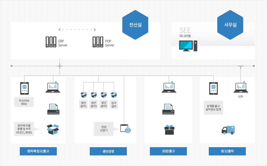 System Architecture